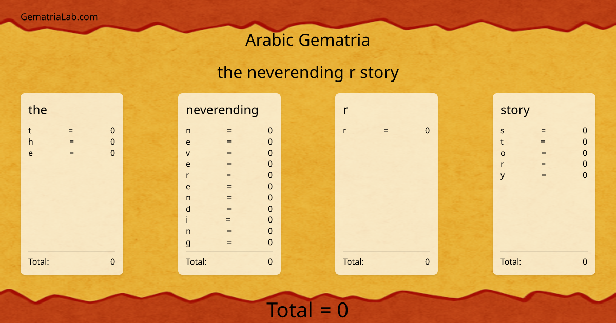 the neverending r story in arabic Gematria